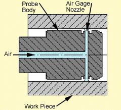 Air Gage Diagram